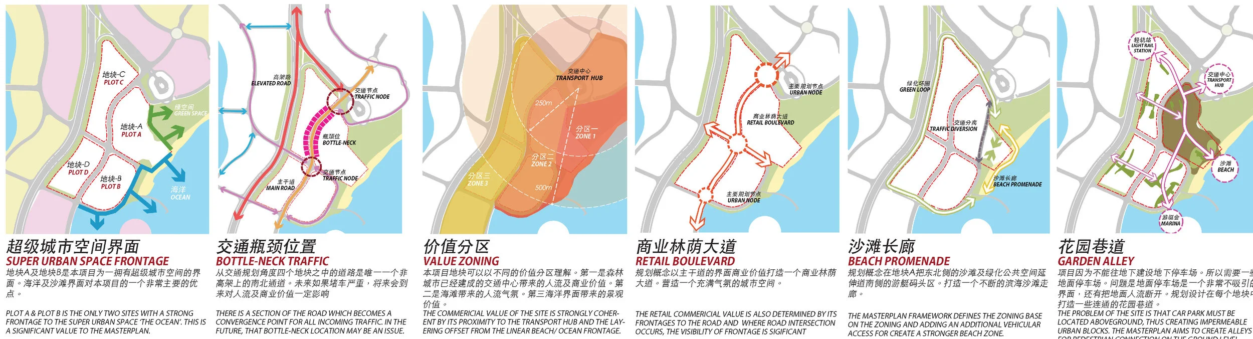 Spatial Framework 空間框架