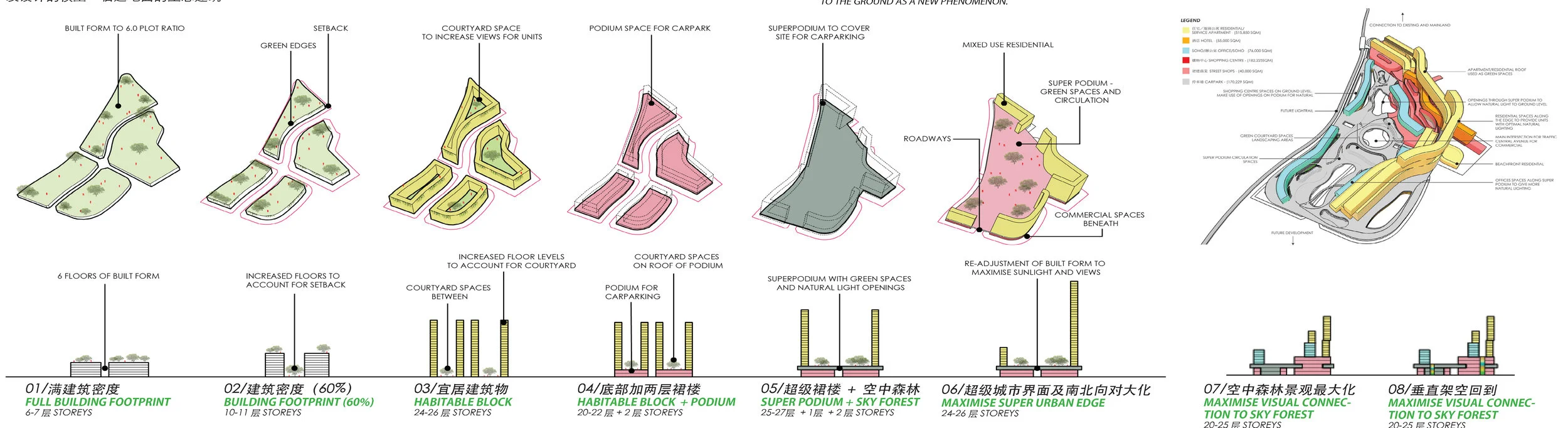 Sectional Perspective 框架部面