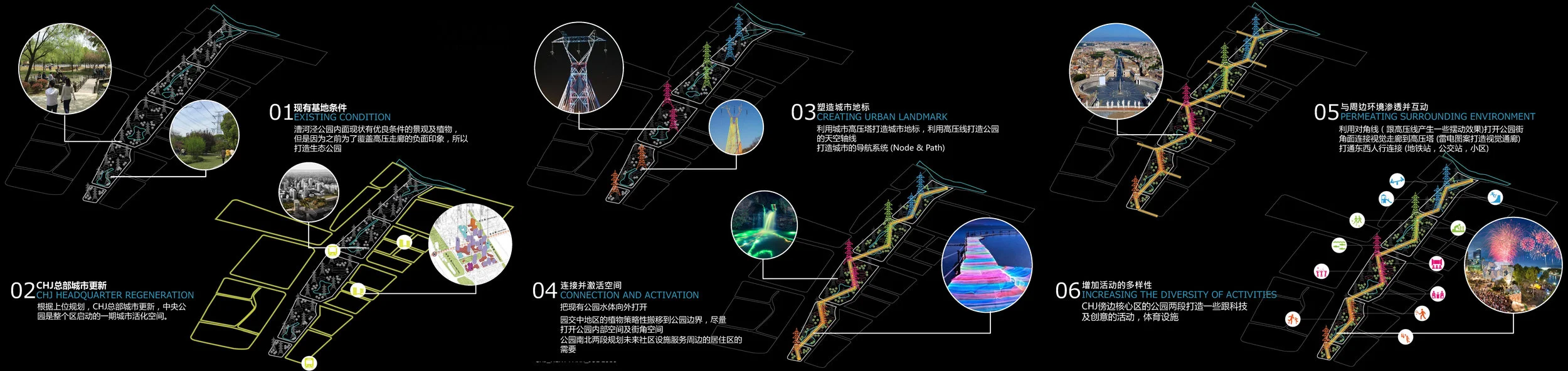 Functional Analysis 建筑功能分析