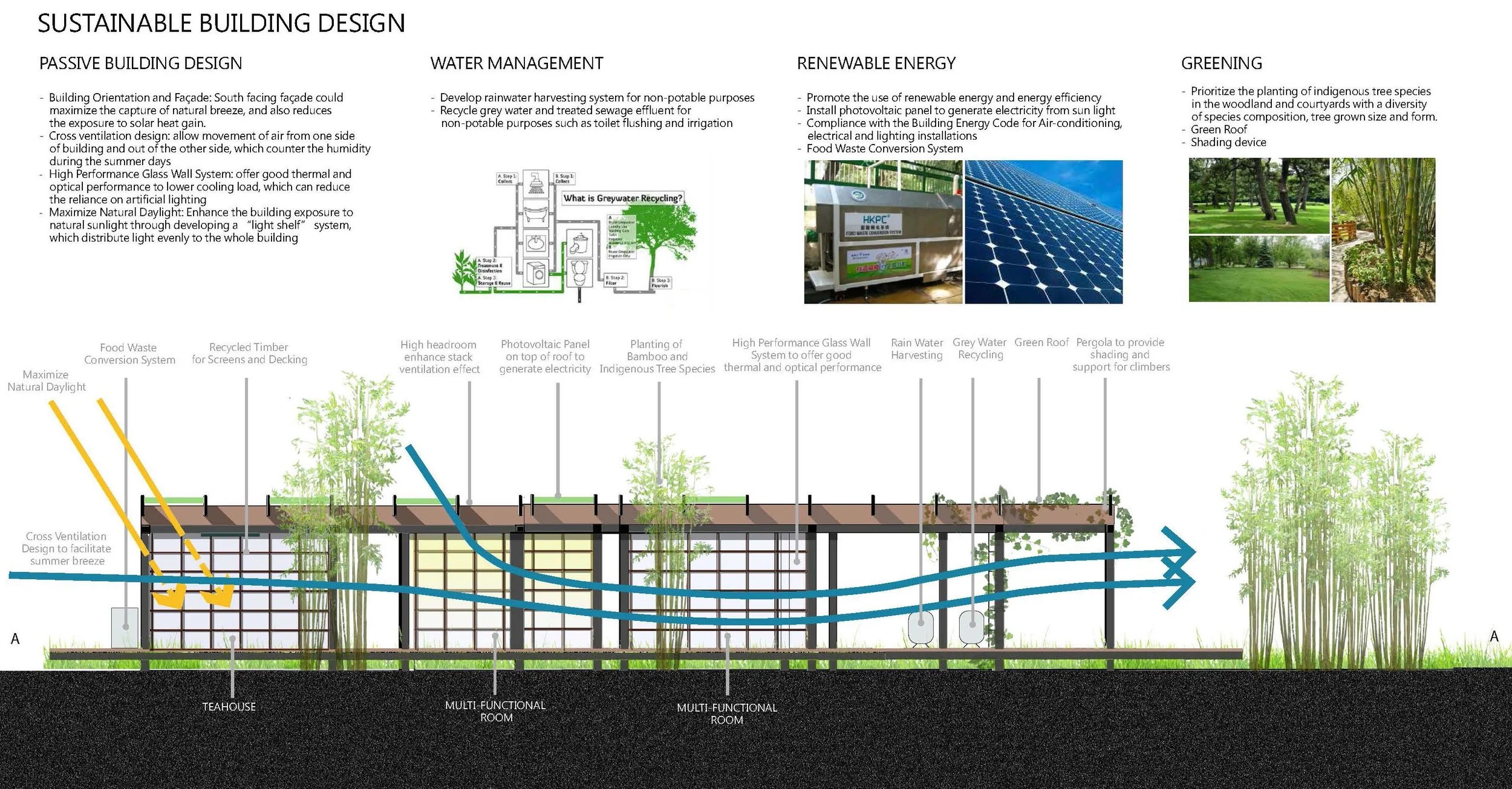 SUSTAINABLE DESIGN.jpg
