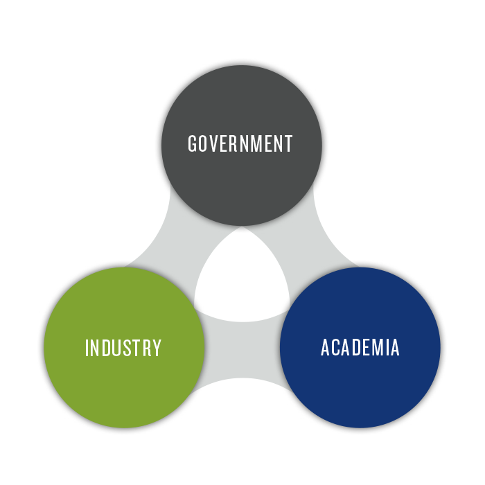 JIMB - Partnership between Industry, Government and Academia to advance biometrology