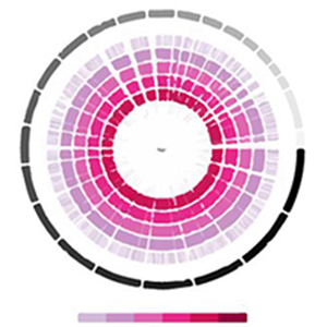 Genetics Biometrology