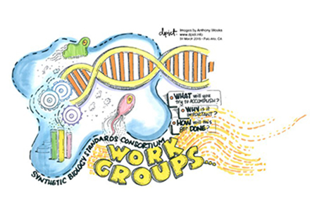 Synthetic Biology Metrology Biometrology
