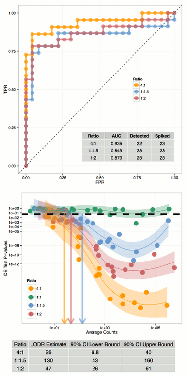 Example performance metric figures from the erccdashboard software package for an experiment with good performance and one with poor performance.