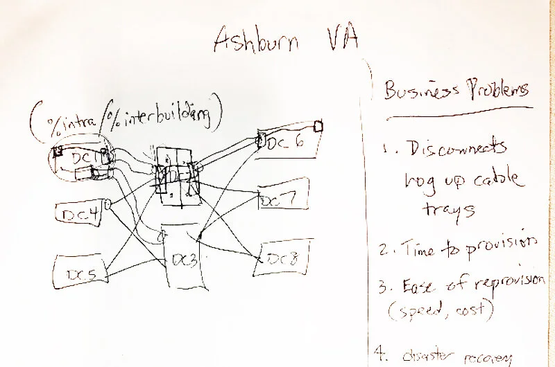 Solving the Challenge of Fiber Management on Large Multi-Tenant Data Center Campuses
