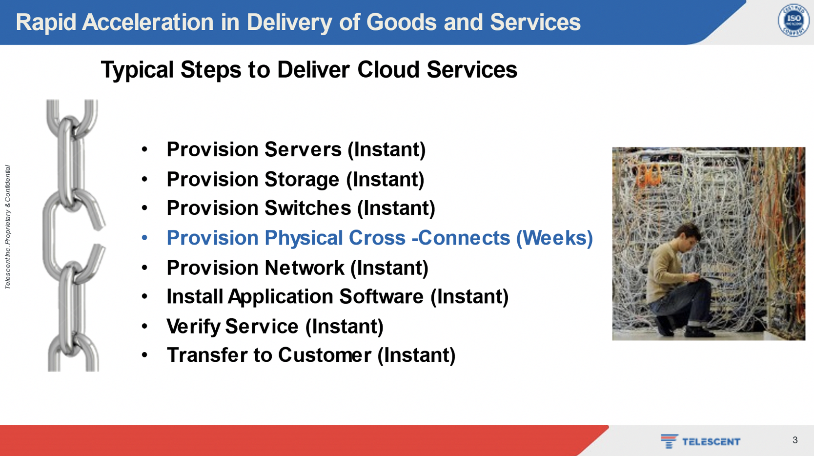 Figure 1: The above steps show that the physical cross connect remains the broken link in the rapid provisioning of cloud services