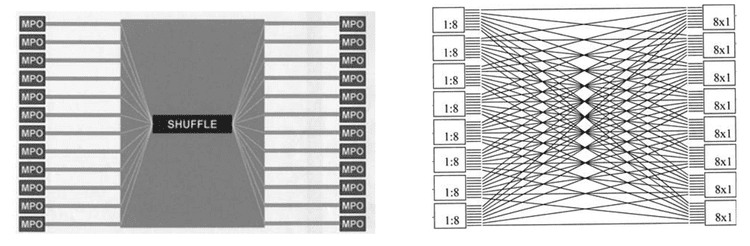 Shuffle Box Rack From Static Shuffle Boxes to Robotic Fiber Management: The Evolution of ...