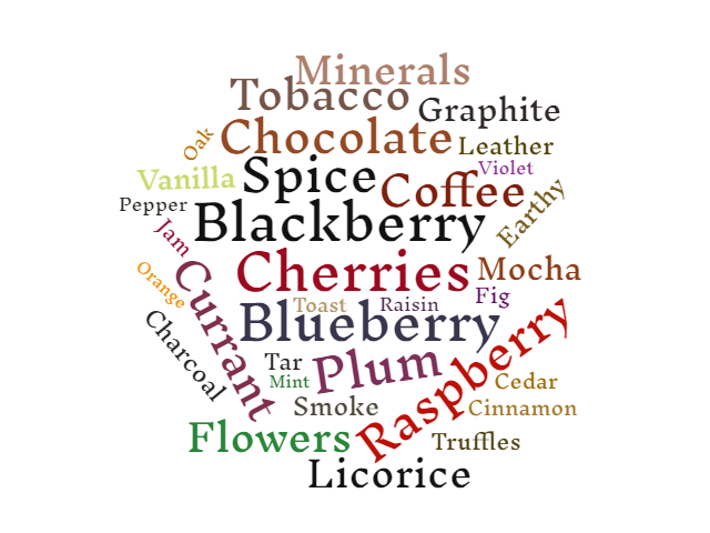 merlot wordcloud 2 white.png