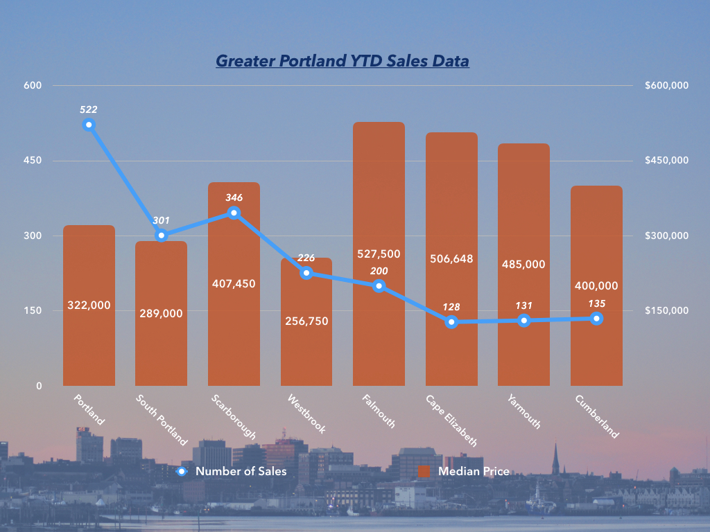 YTD Sales Data.001.jpeg