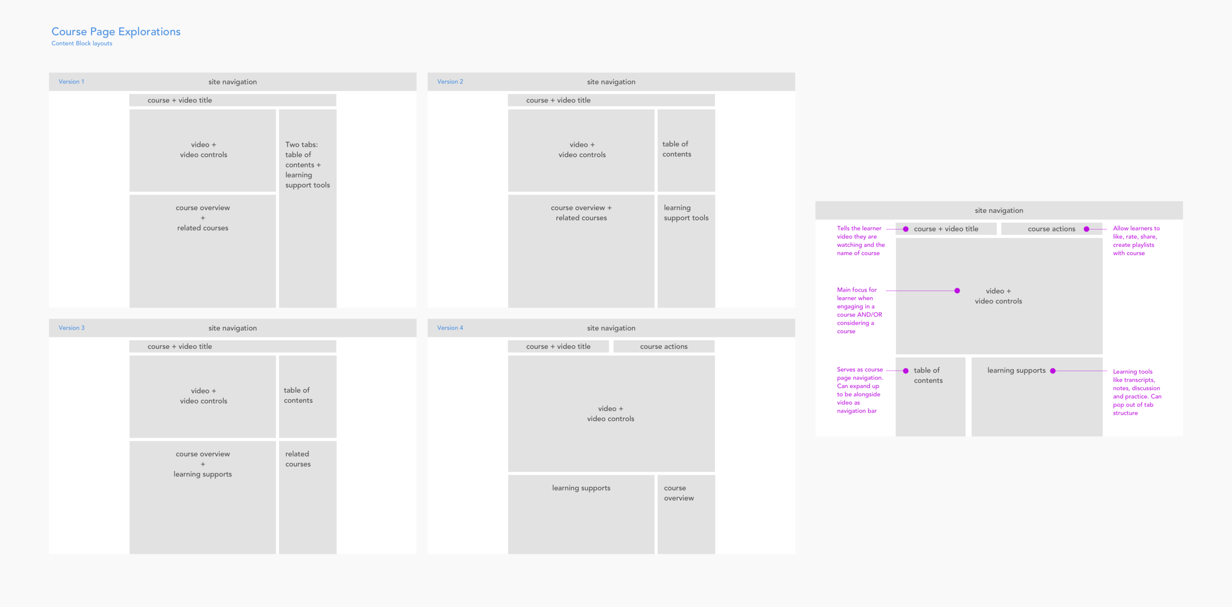coursePage Explorations-contentBlocks.png