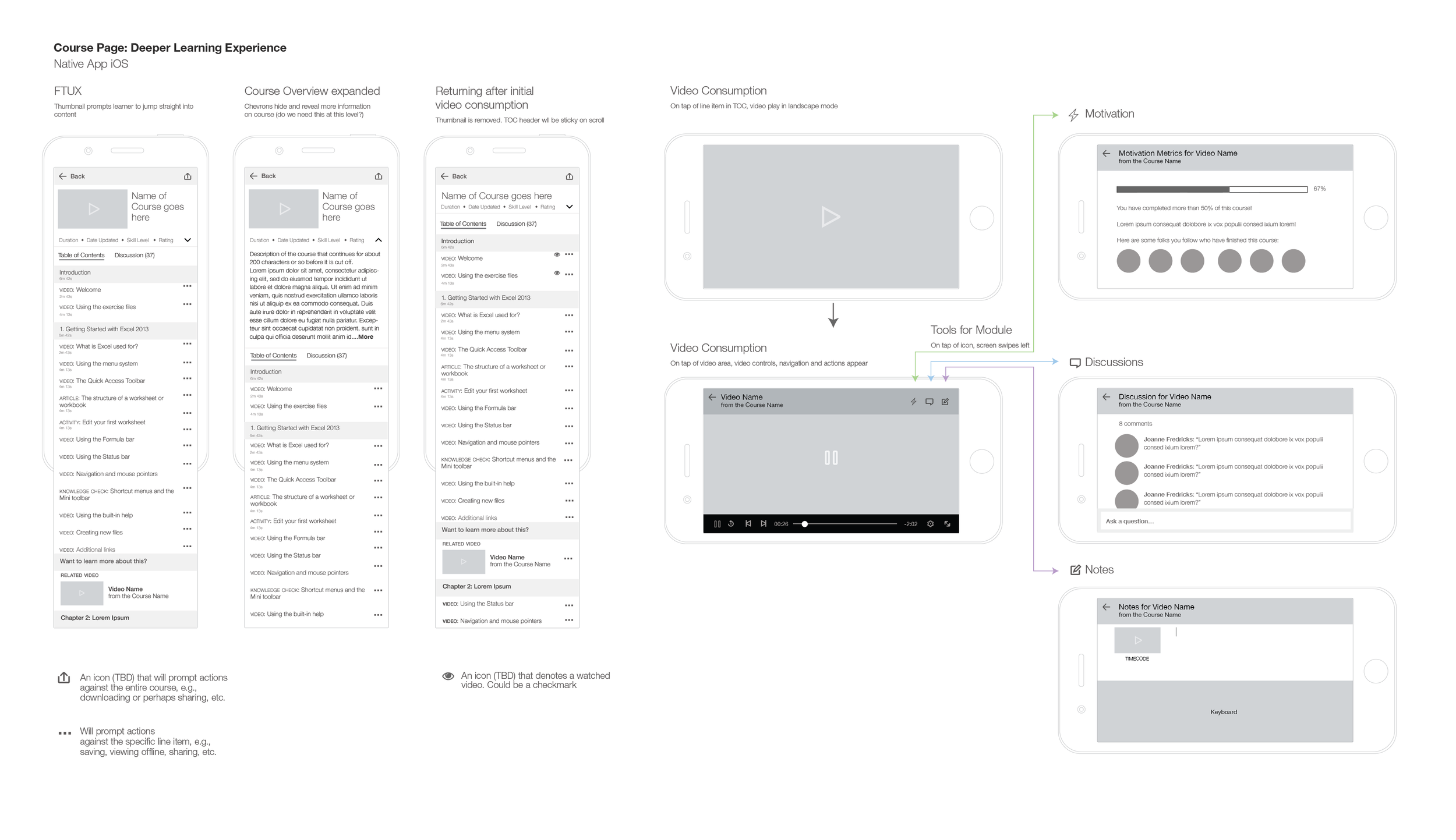 1.wireframes_concepts_CourseDL_yt.png
