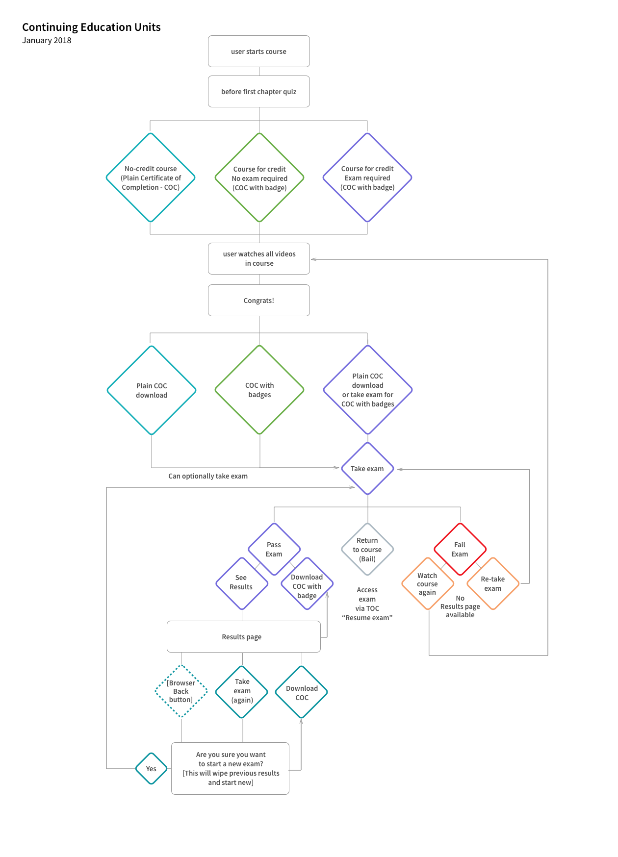 CEU-userflow.png