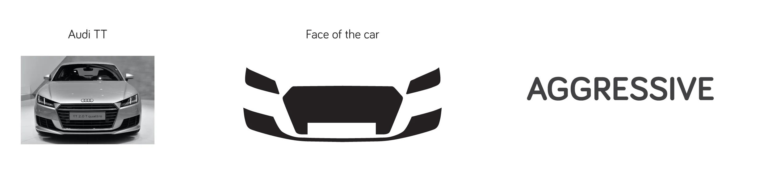Yellow-Fishes-Branding-Strategy-Brand-Identity-Design-Agency-Mumbai-Blogpost-If-cars-were-humans-Audi.jpg