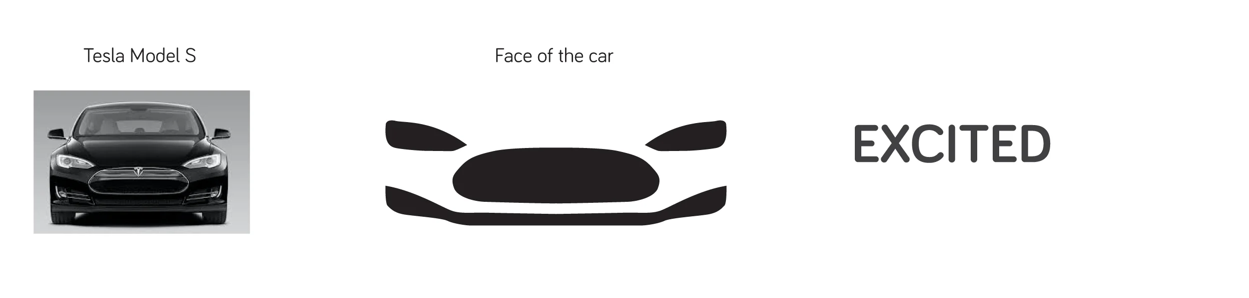 Yellow-Fishes-Branding-Strategy-Brand-Identity-Design-Agency-Mumbai-Blogpost-If-cars-were-humans-Tesla.jpg