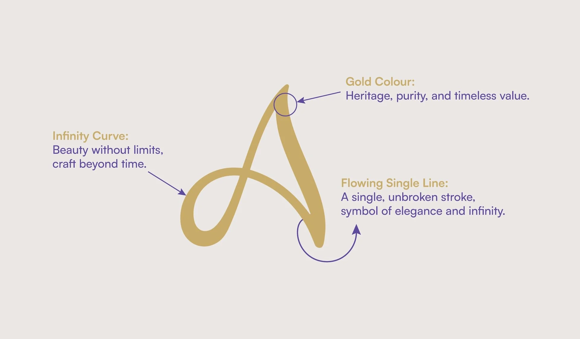 Antara Jewellery logo design meaning