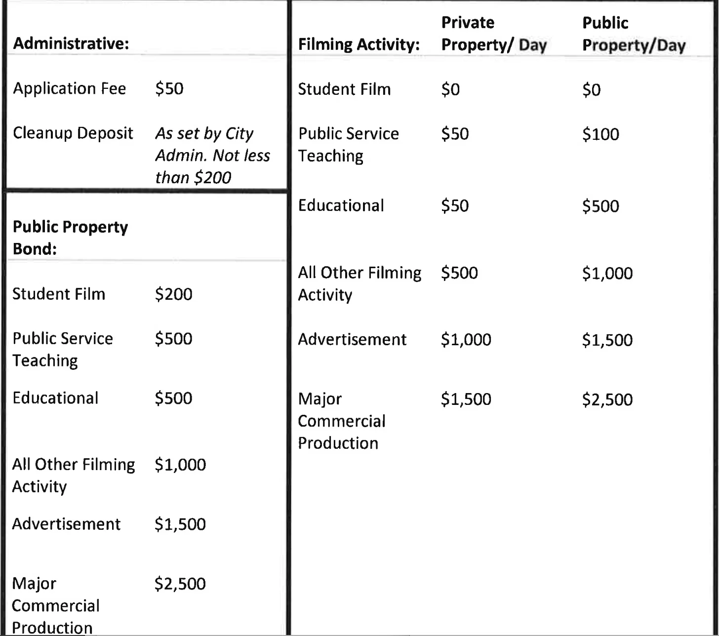 Photo Credit: Screenshot of the PDF of film permit fees from the City Of Beacon as of June 5, 2019.