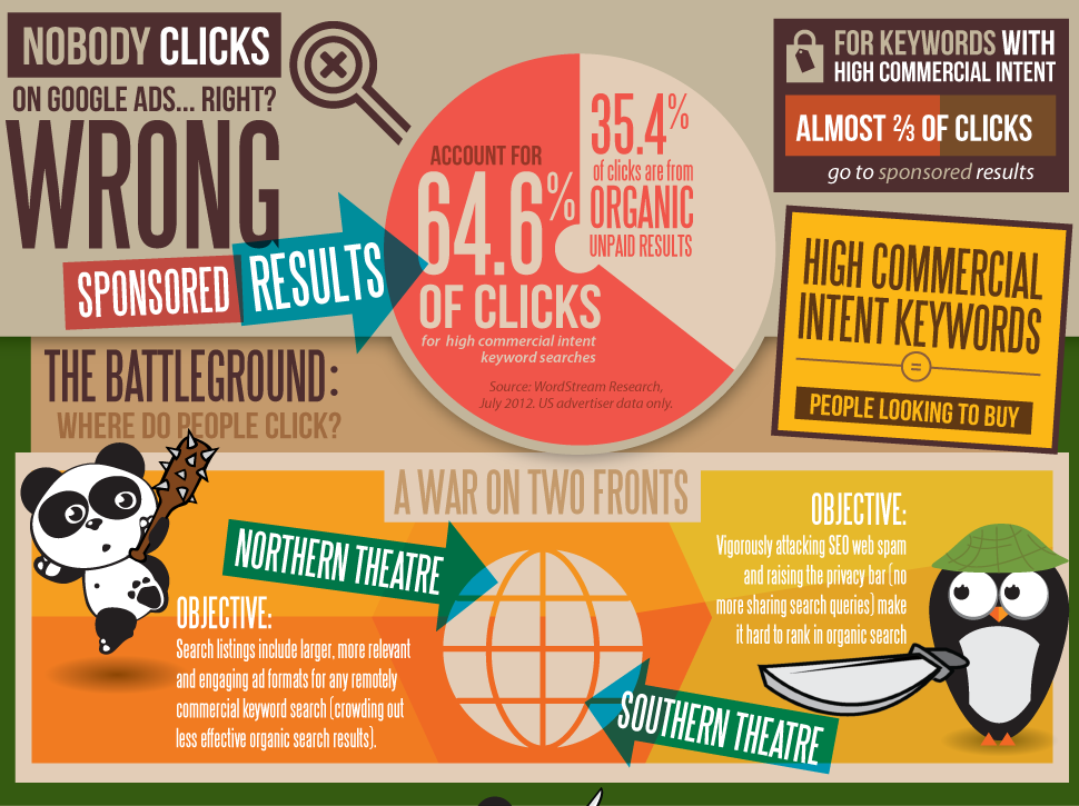 reasons-to-use-adwords-paid-vs-organic.png