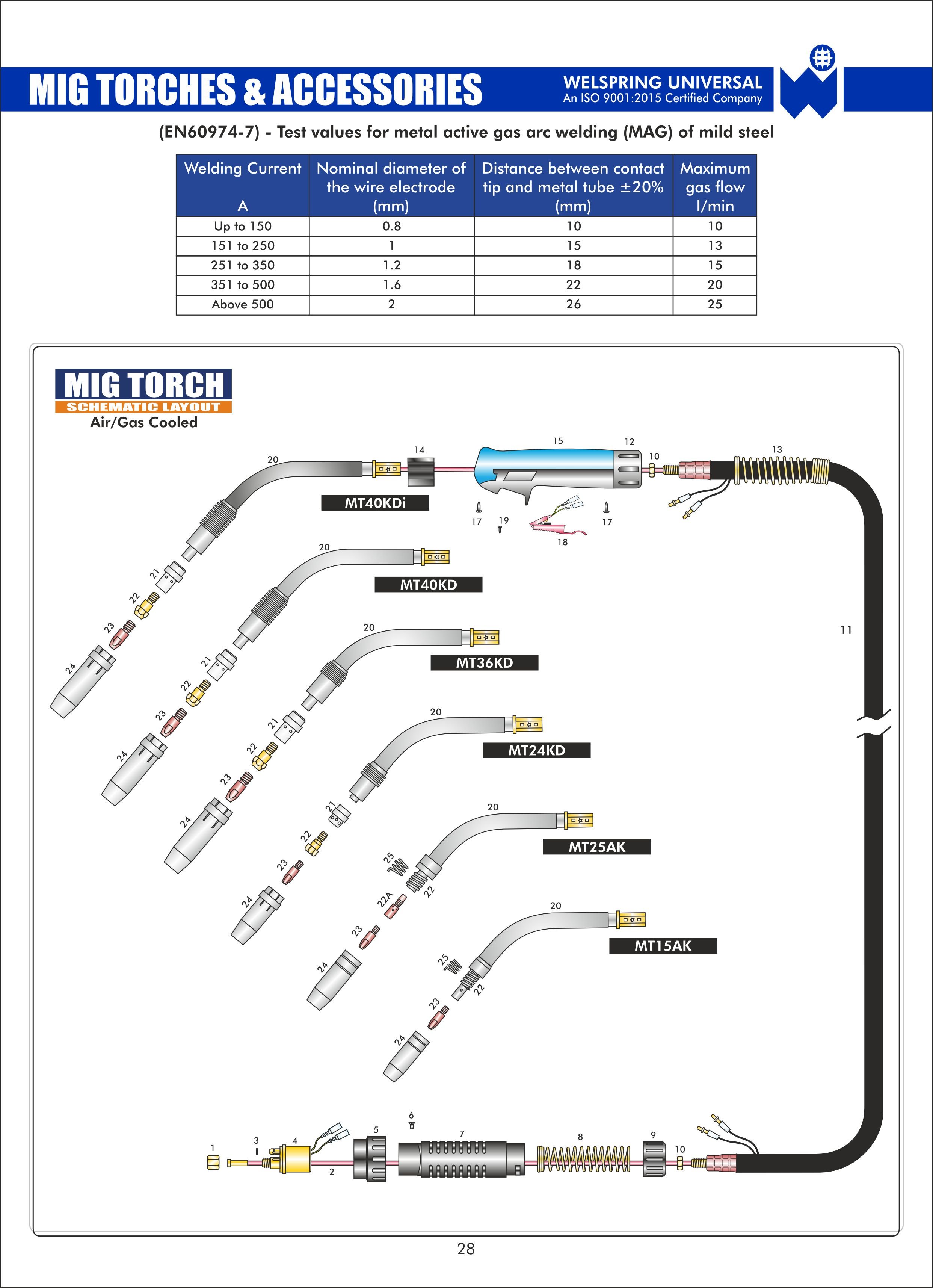 Torch Components Mig Welder Parts Diagram