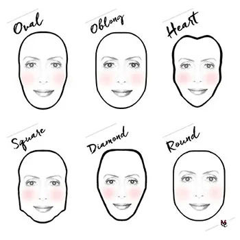 Image result for JAW SHAPES