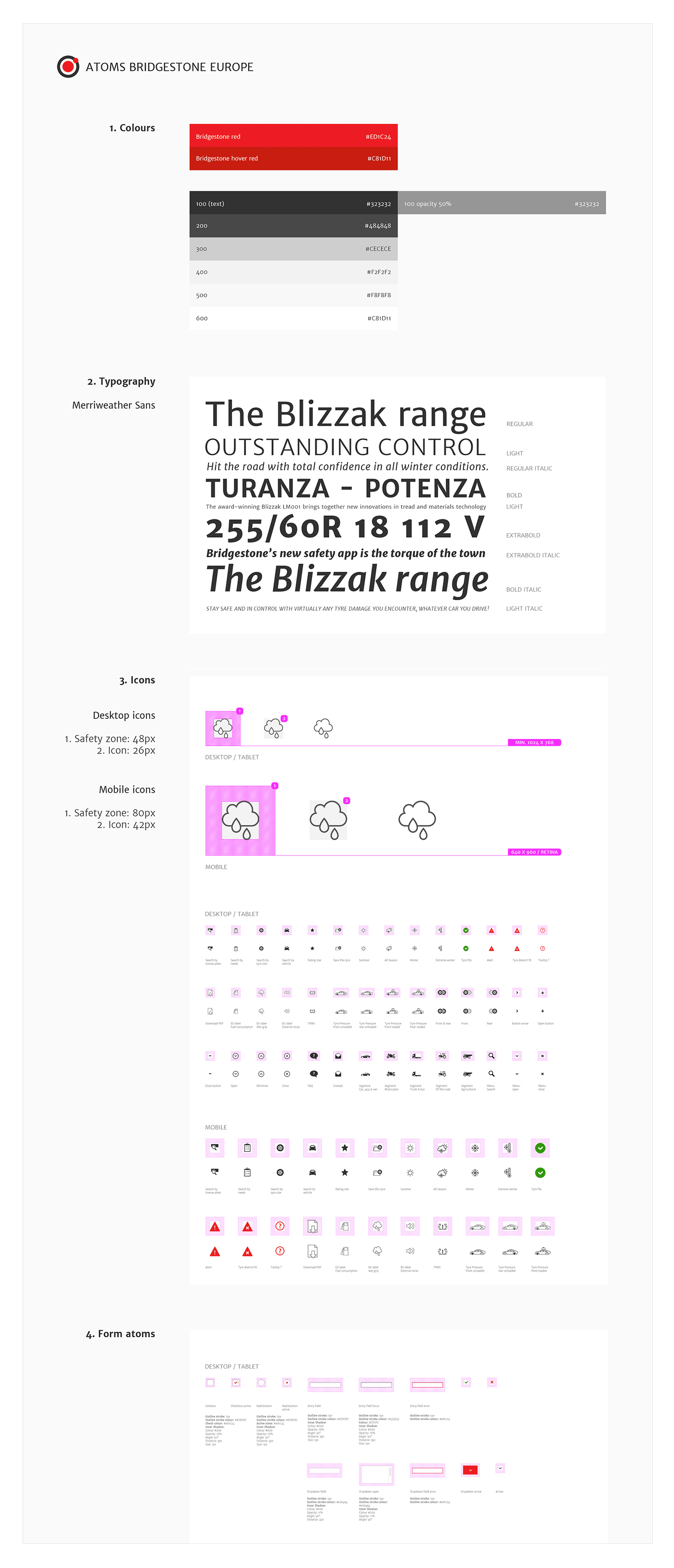 Atoms in Atomic Design sheet