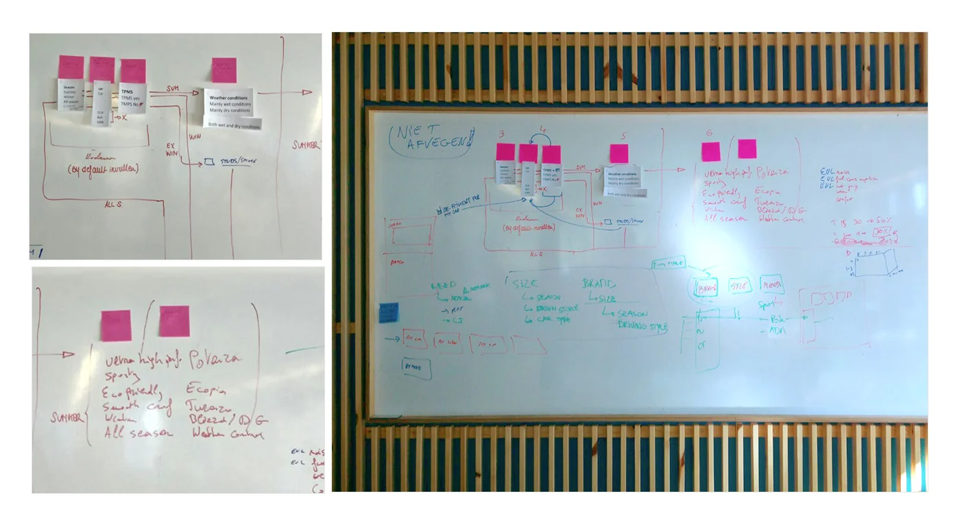© Whiteboard brainstorm: These Days Bridgestone Team (2015)