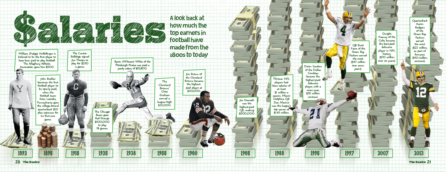 salaries.jpg