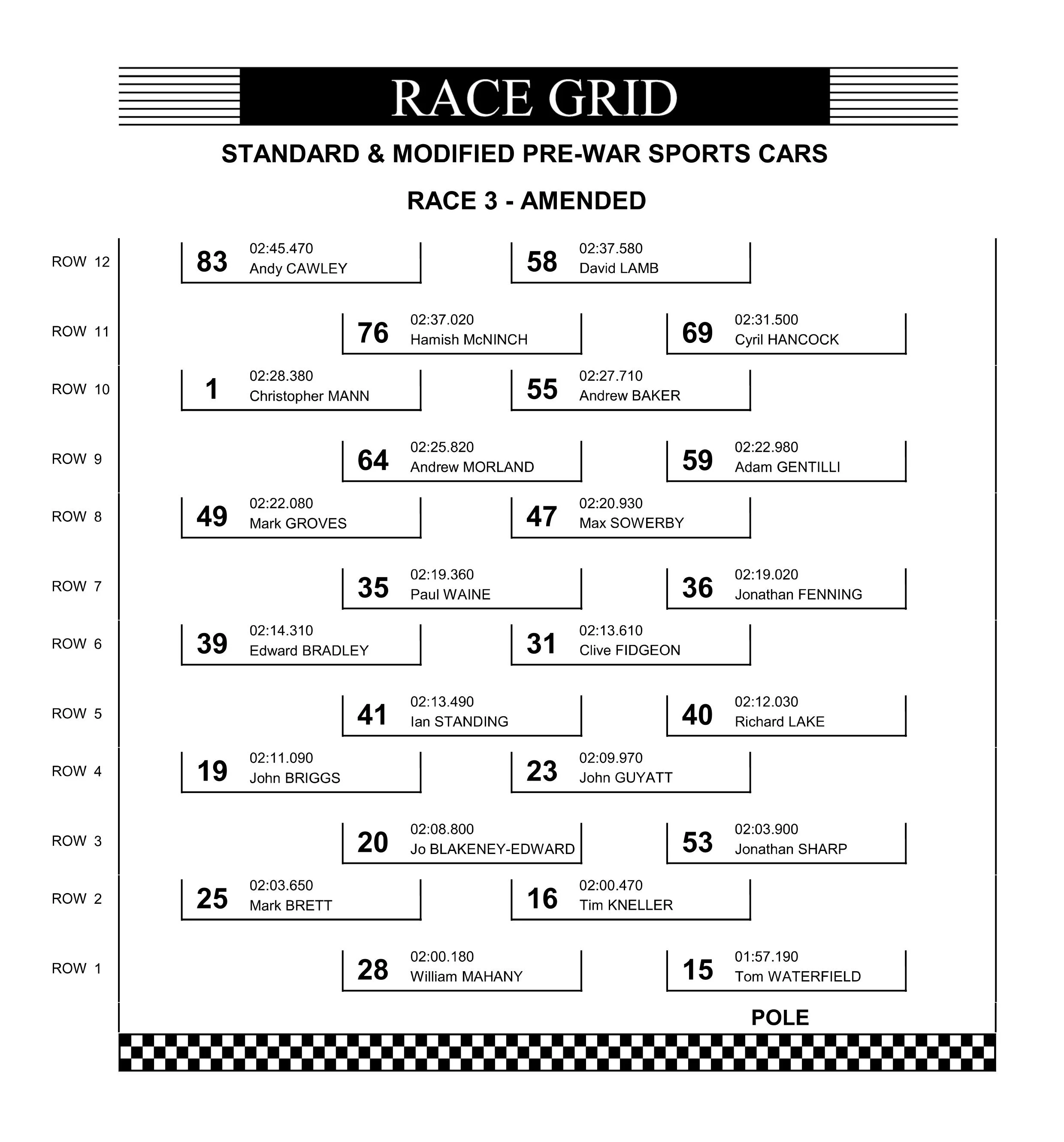 Race 3 Grid.jpg