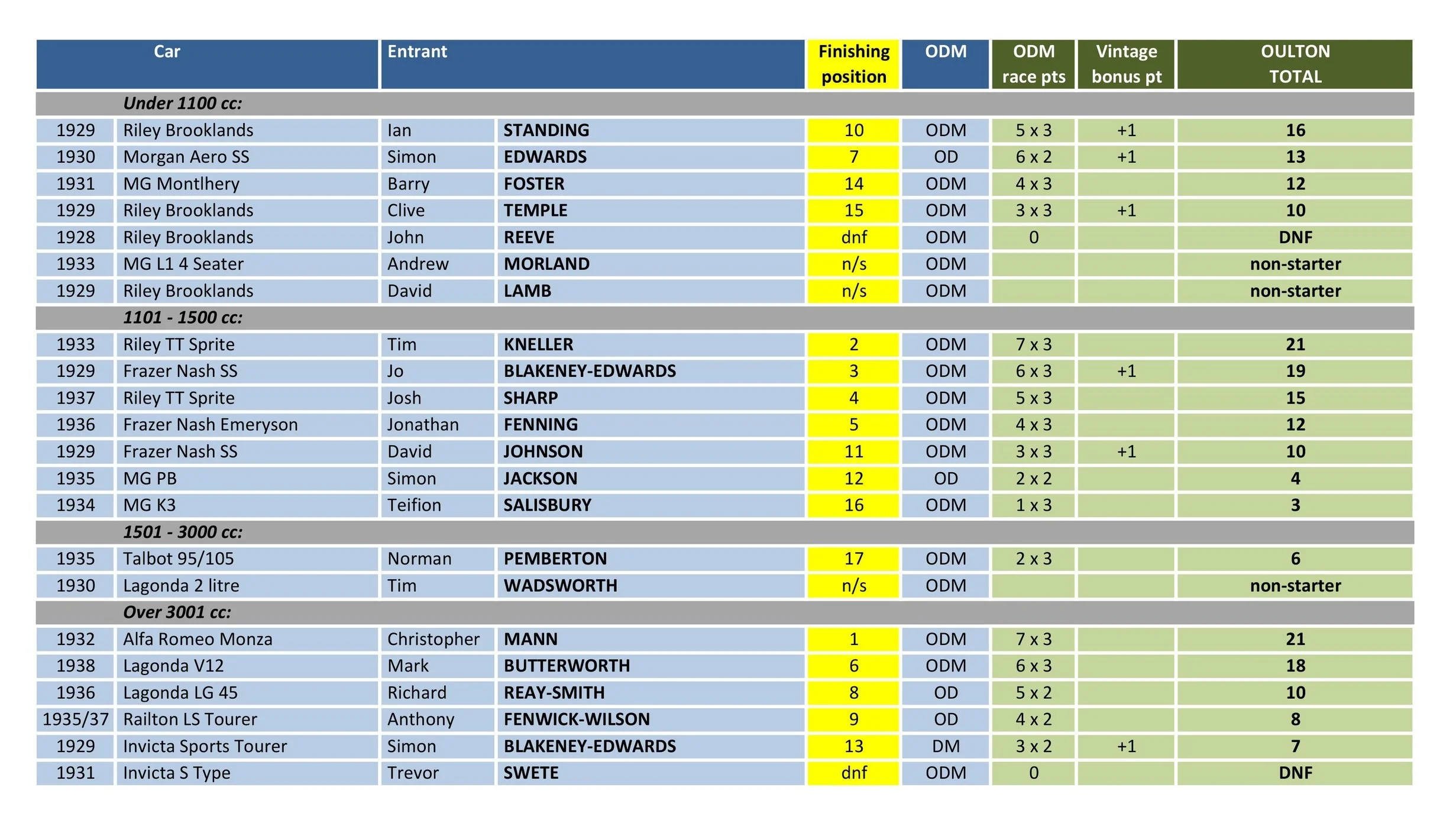 Oulton+Results.jpg