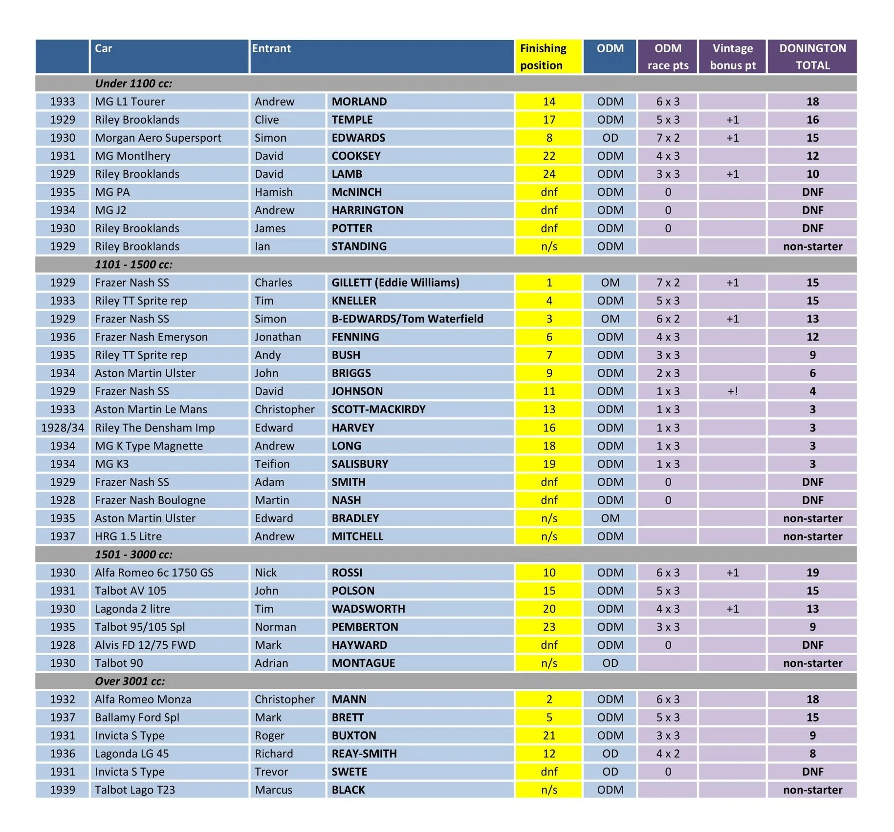 Donington+results.jpg