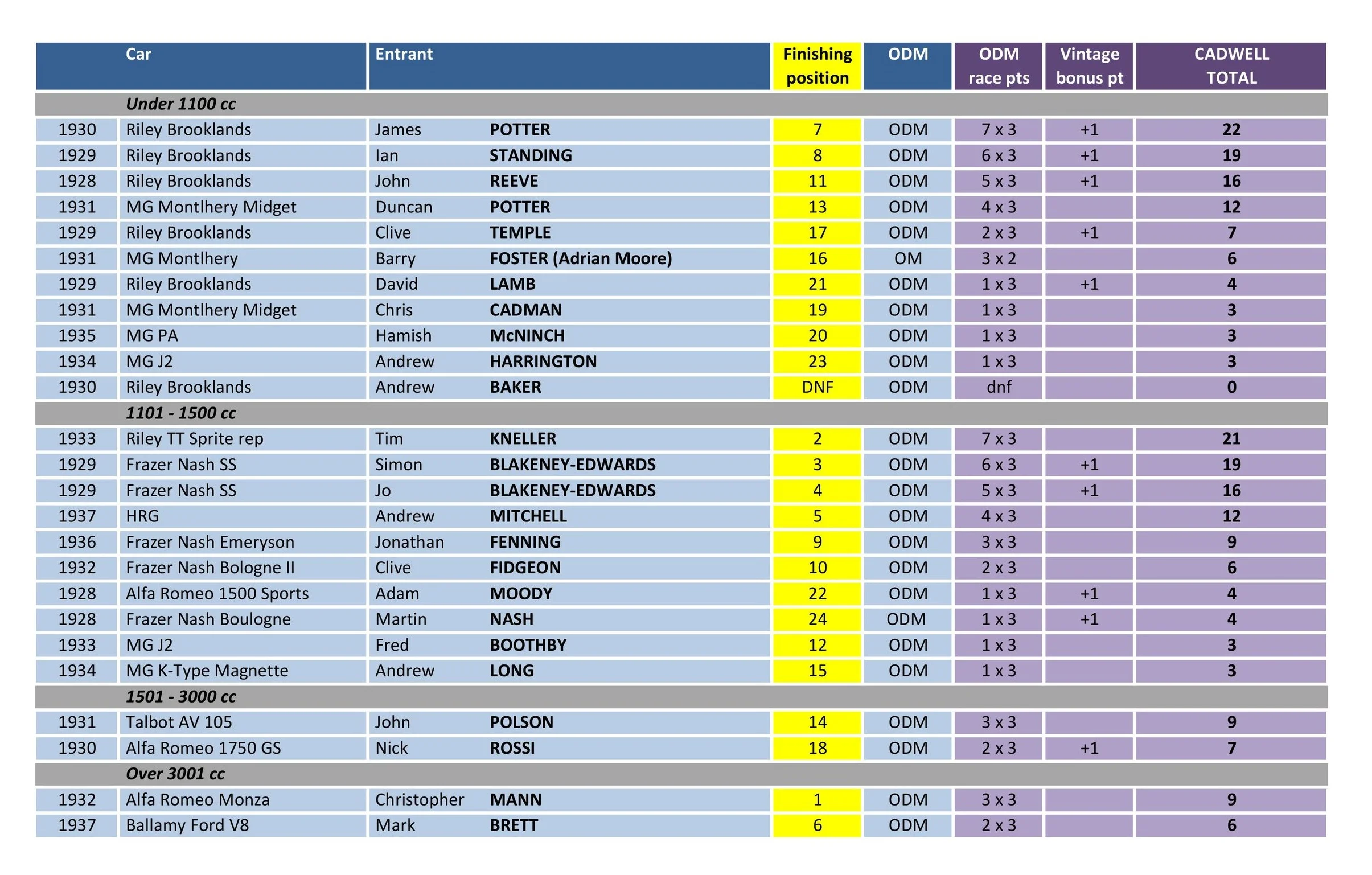 Cadwell+results+19.jpg
