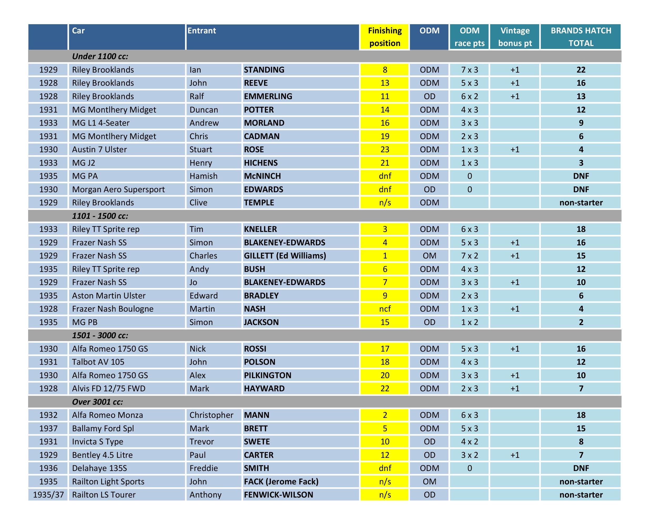Brands+Hatch+19+result.jpg