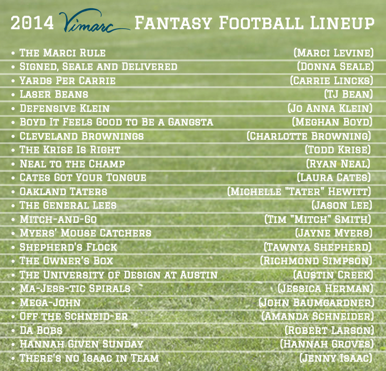 2014 Funny Fantasy Football Team Names Vimarc Louisville