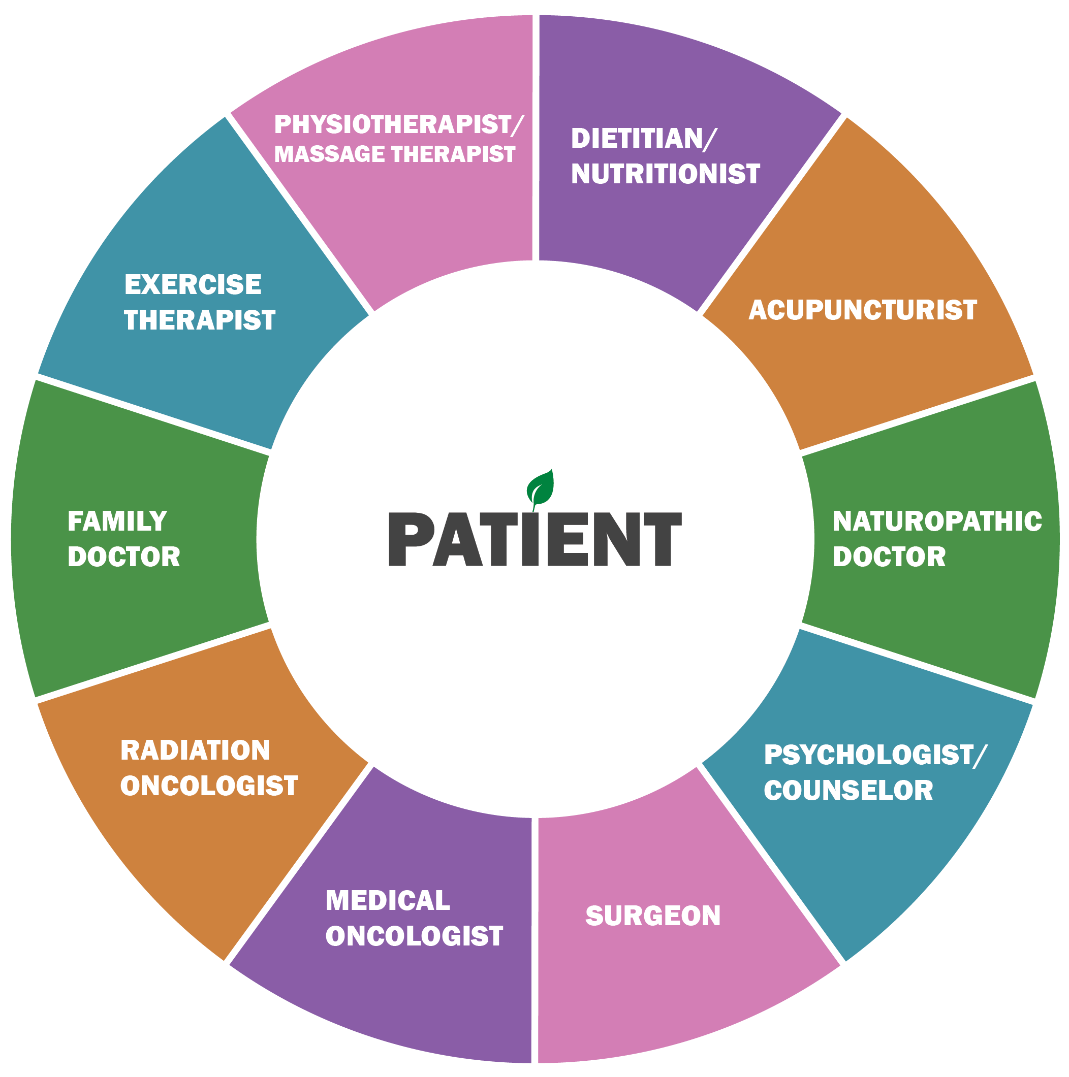 patient clinical presentation definition