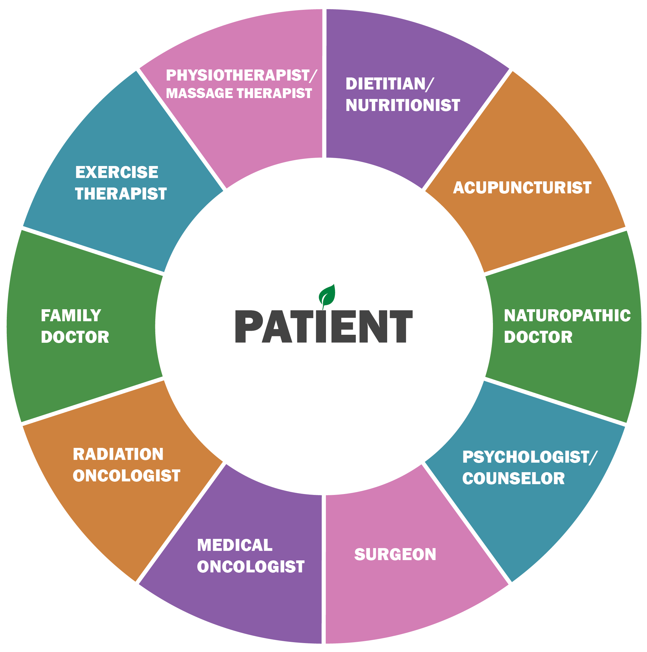 cancer treatment and research communications