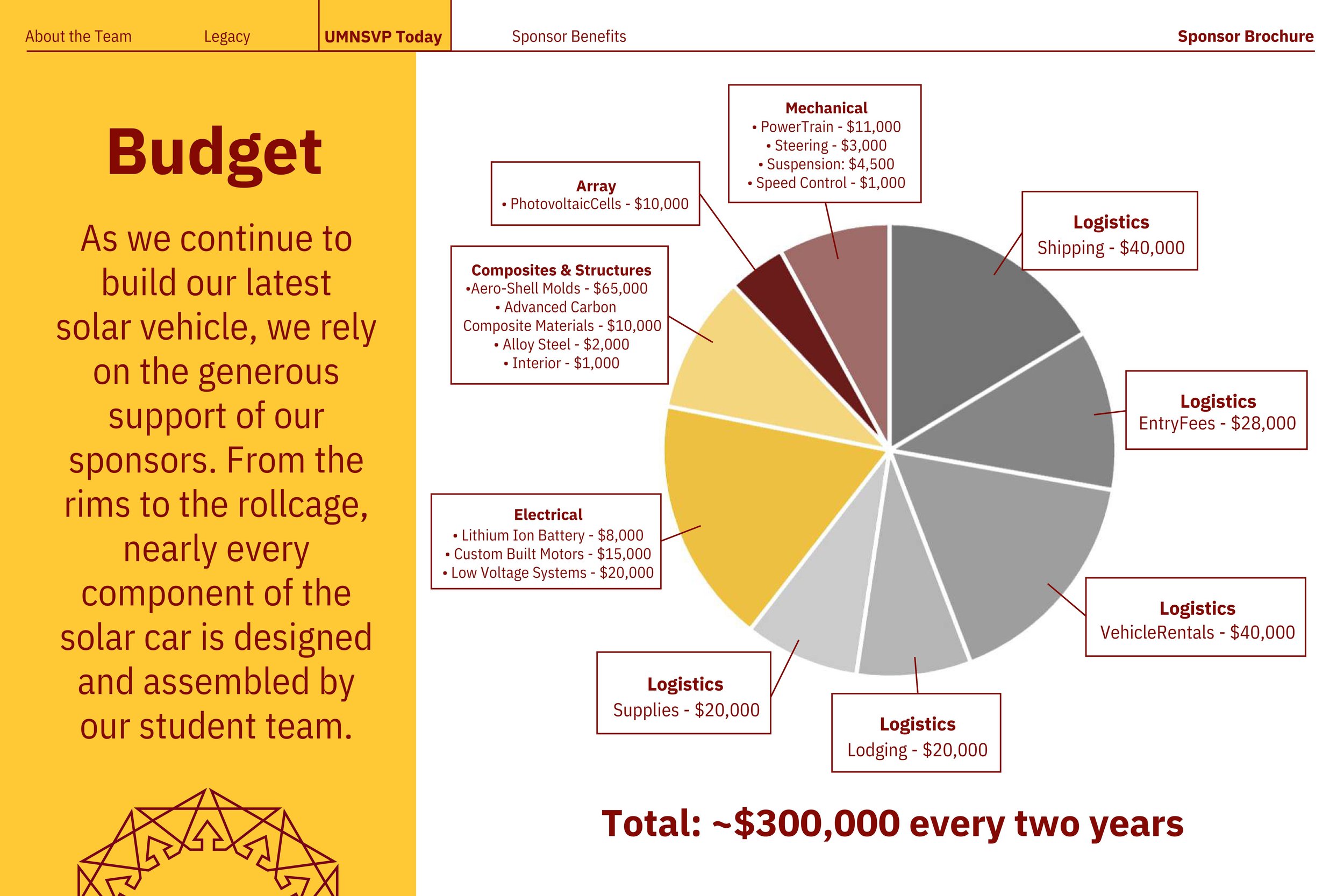 UMNSVP Sponsor Brochure 2025-2026-images-7.jpg