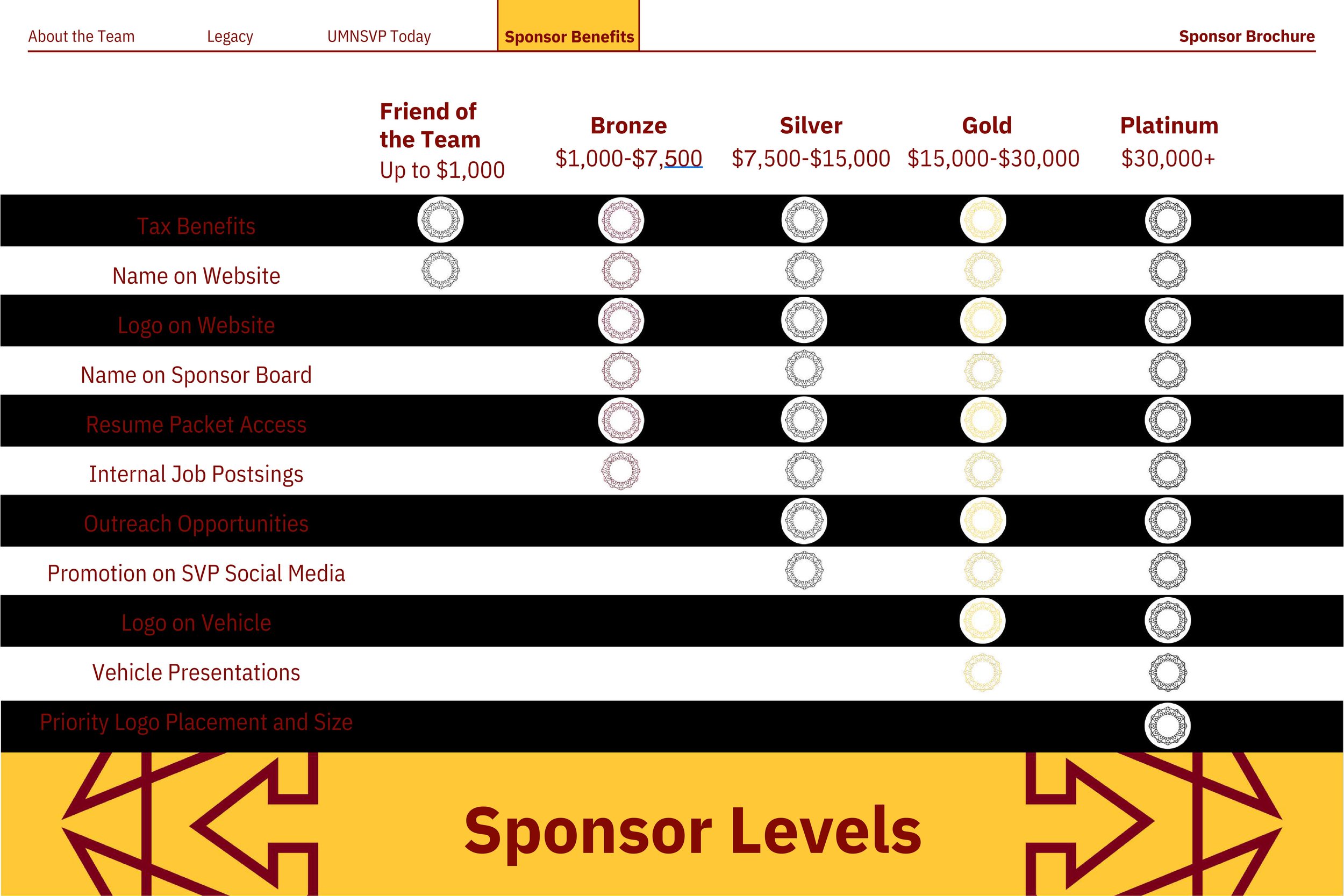 UMNSVP Sponsor Brochure 2025-2026-images-8.jpg