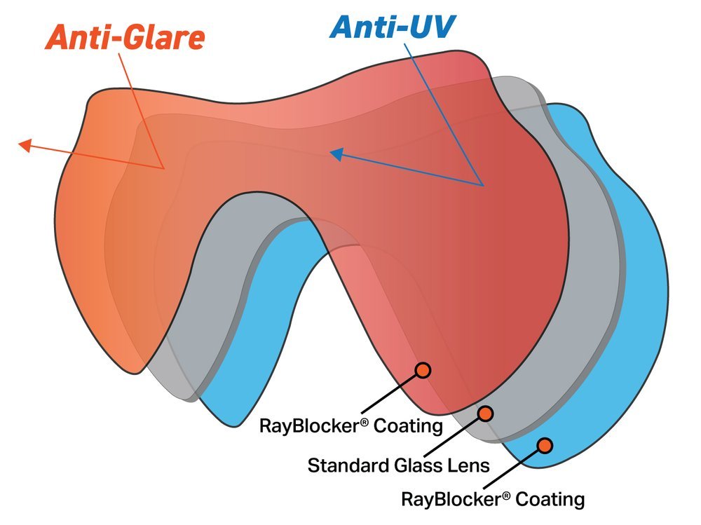SeaDive RayBlocker Lens Diagram