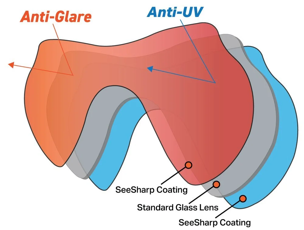 Oceanways SeeSharp Lens Diagram