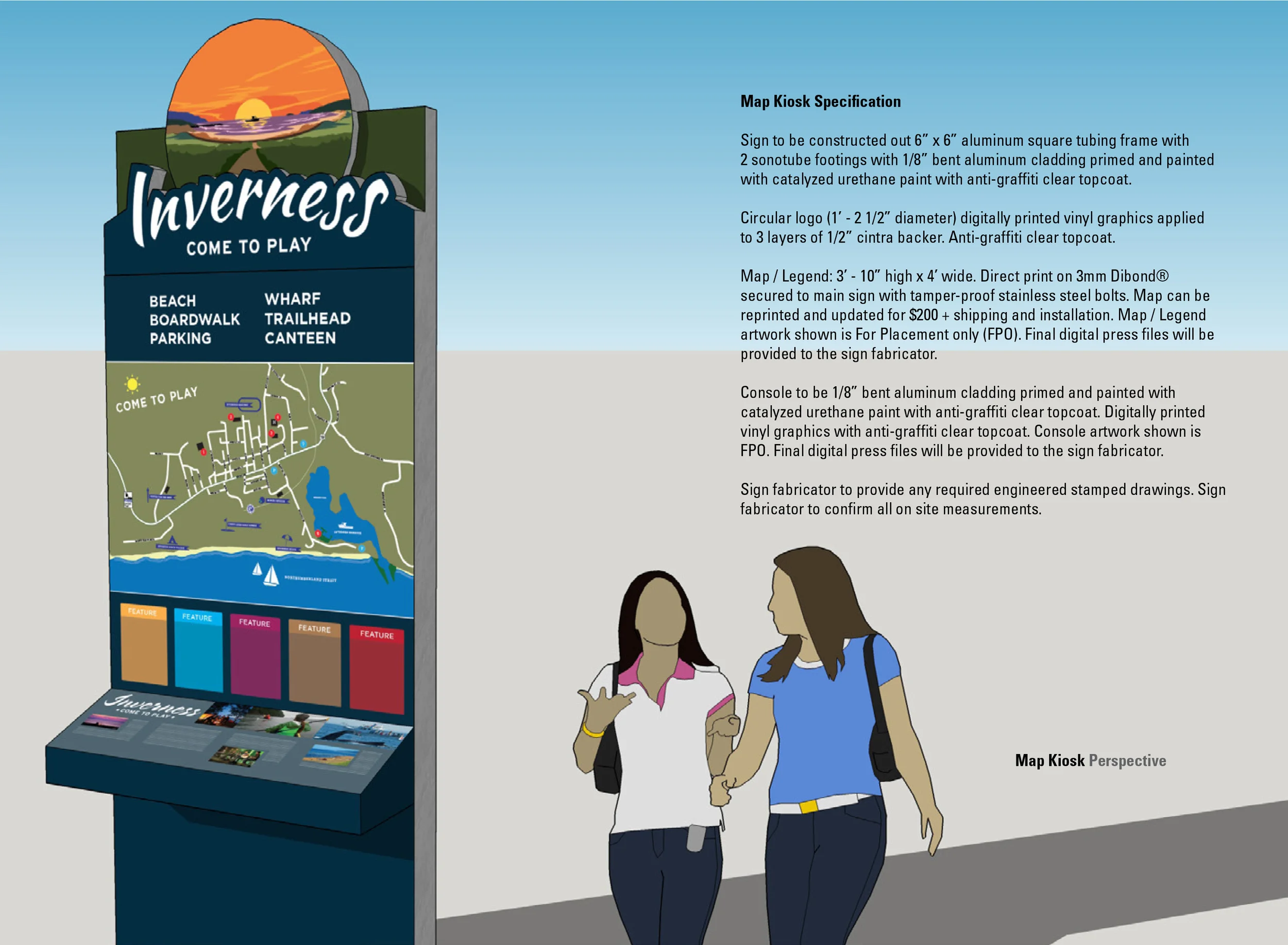 The Community of Inverness