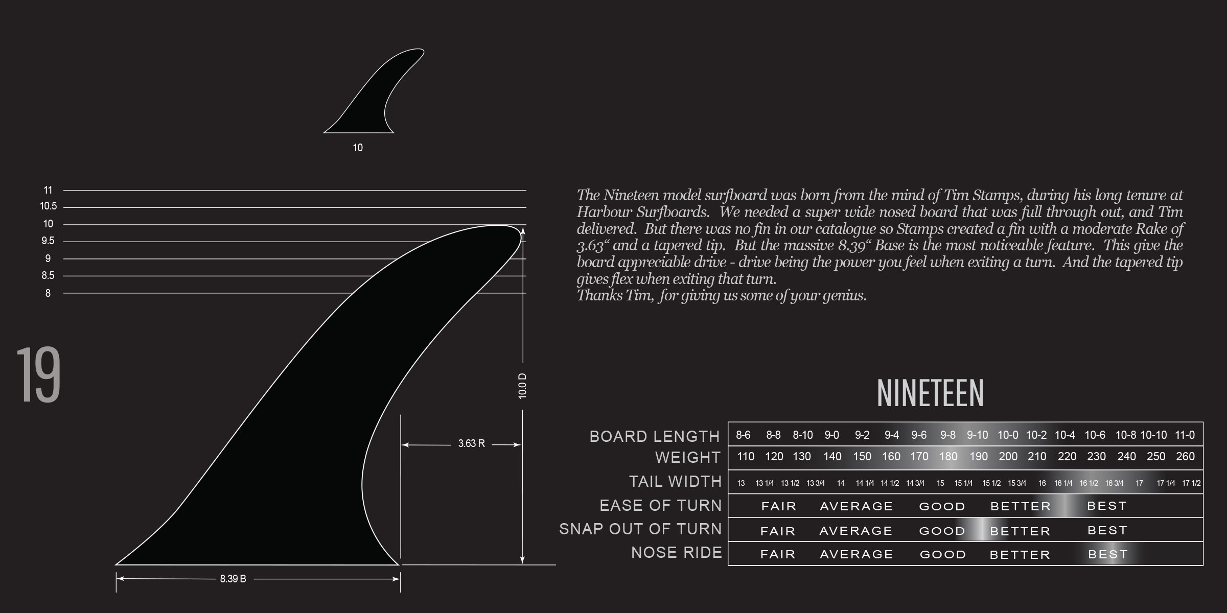 HP1 FIN