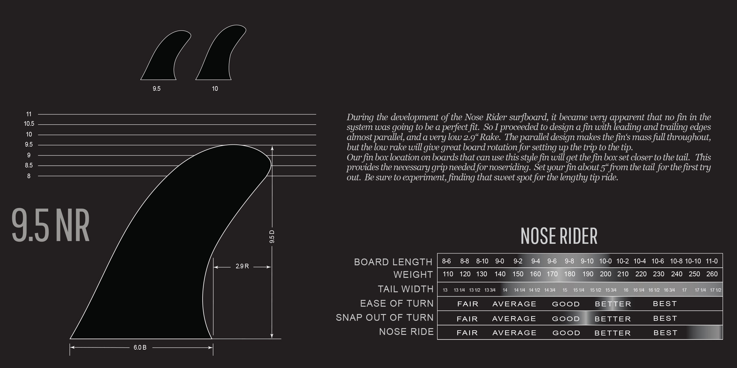"E" SERIES FIN