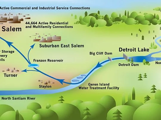 Figure 1. Detroit Reservoir is the source of the toxic algae blooms that earlier this summer toxified Salem’s (and Turner’s and Stayton’s and suburbs’) water supply. Source: City of Salem .