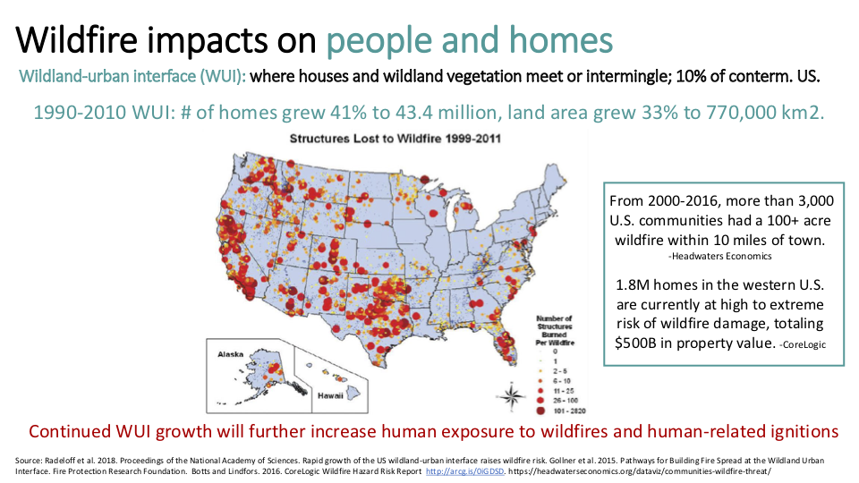 Figure 10. It’s the WUI, stupid. The wildland-urban interface is where buildings infest the wild and is growing in both area and density. Local governments fail to regulate or prohibit citizens from foolishly building in the WUI because Uncle Sugar will pick up most of the tab and the foolish citizens won’t take it out on their local officials in the next election.