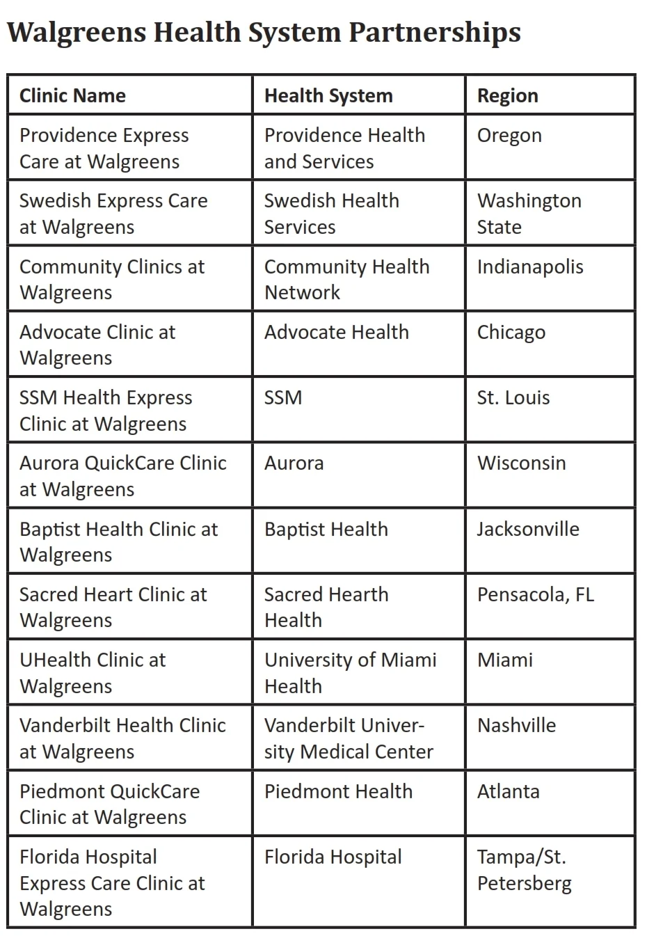 2018-01 ConvUrgentCare Report2_002.jpg
