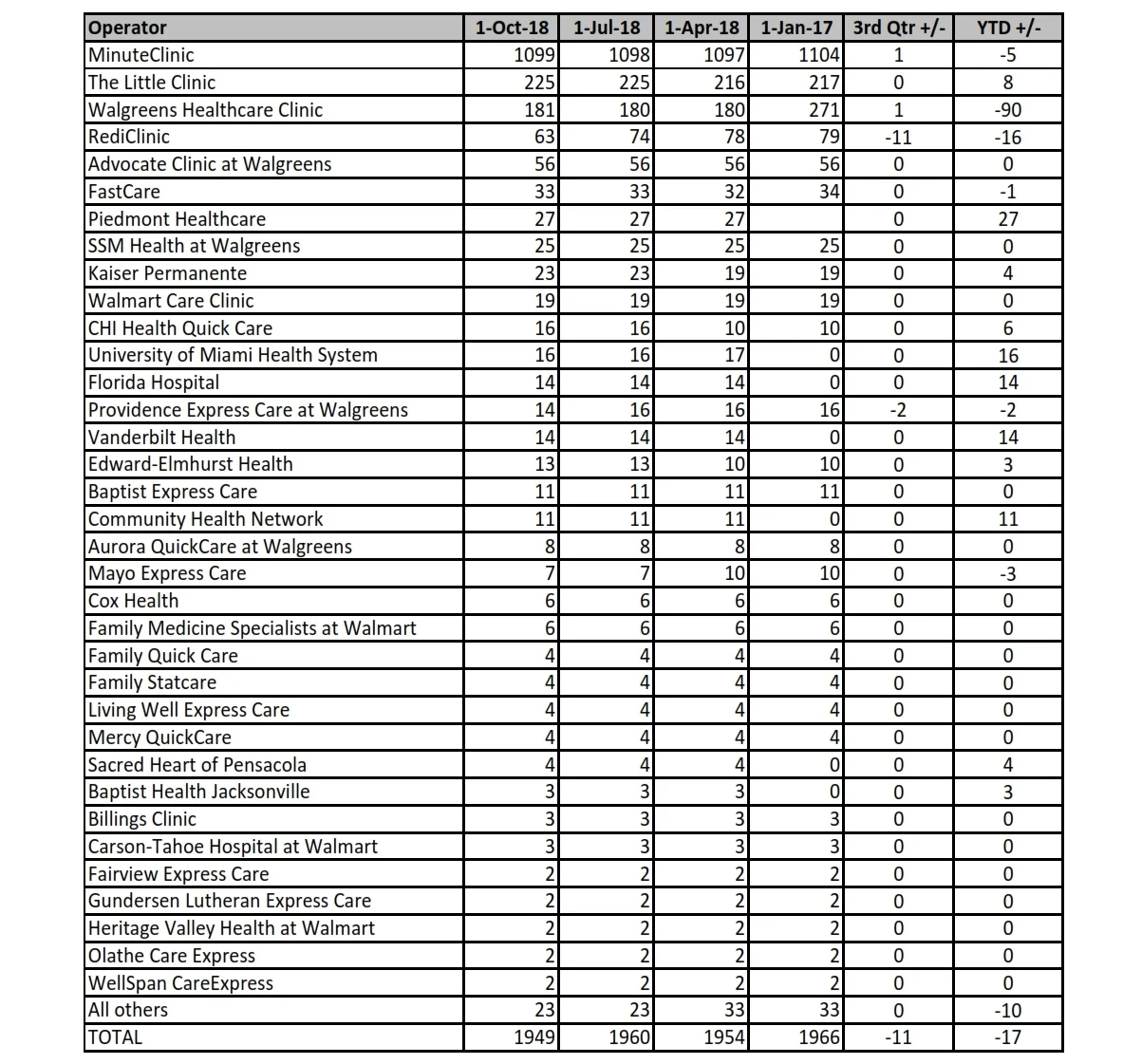 Retail ClinicTally Final_001.jpg