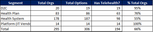 Summary of Study - Organizations Included (Note: Some organizations have more than one telehealth option)
