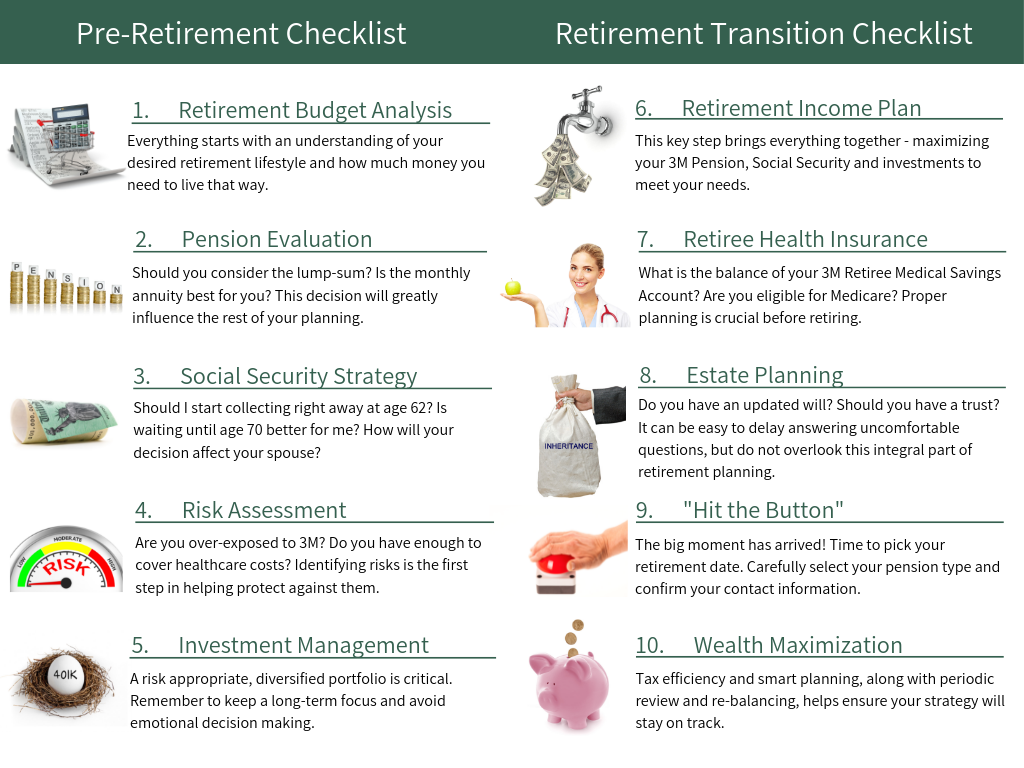 Retirement Checklists-4.png