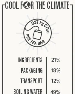 RECLAIMING GREEN with Confidence, Authority and Integrity