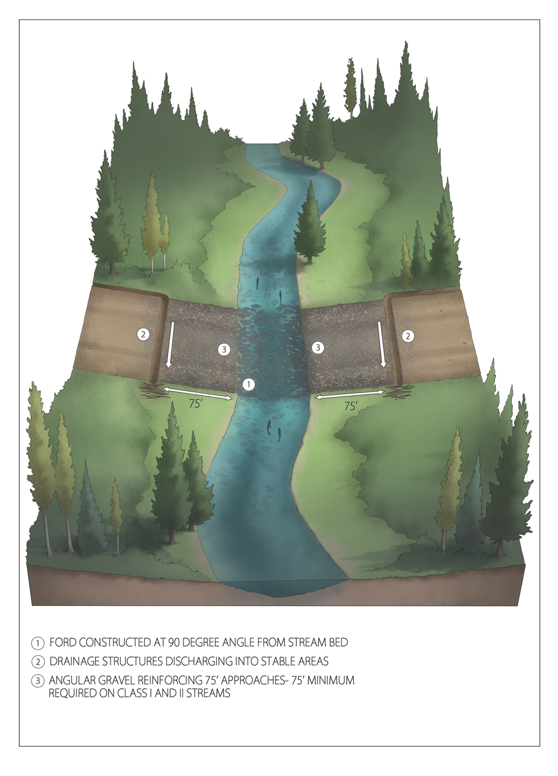 ConstructingaFord.png