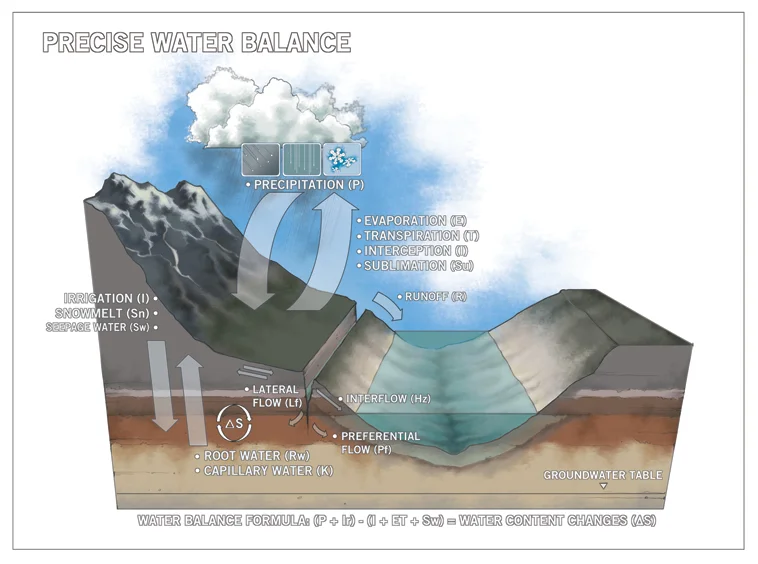 WaterBalance.jpg